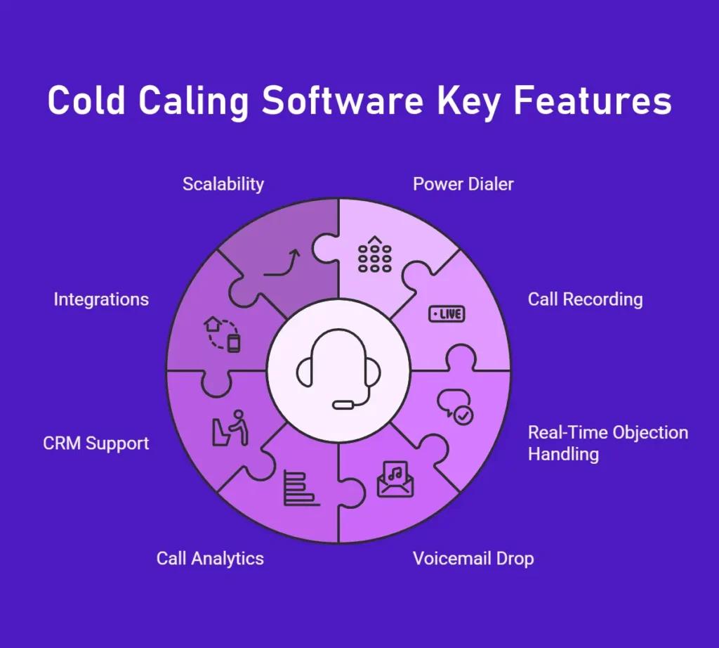 How to Choose the Best Cold Calling Software for Agency Owners