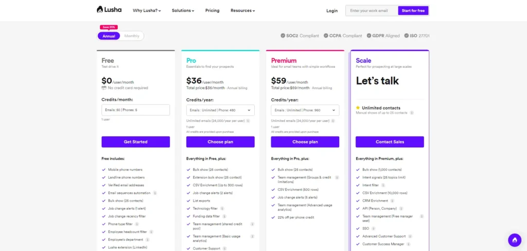 lusha pricing