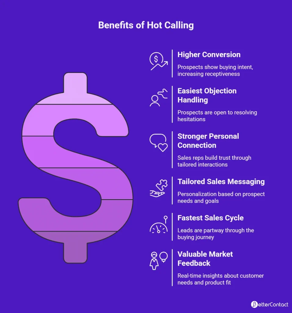 Benefits of Hot Calling
