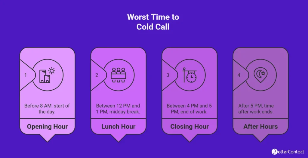 The Worst Times to Cold Call