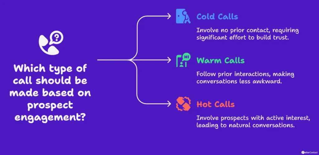 Warm calls vs cold calls vs hot calls Main Differences
