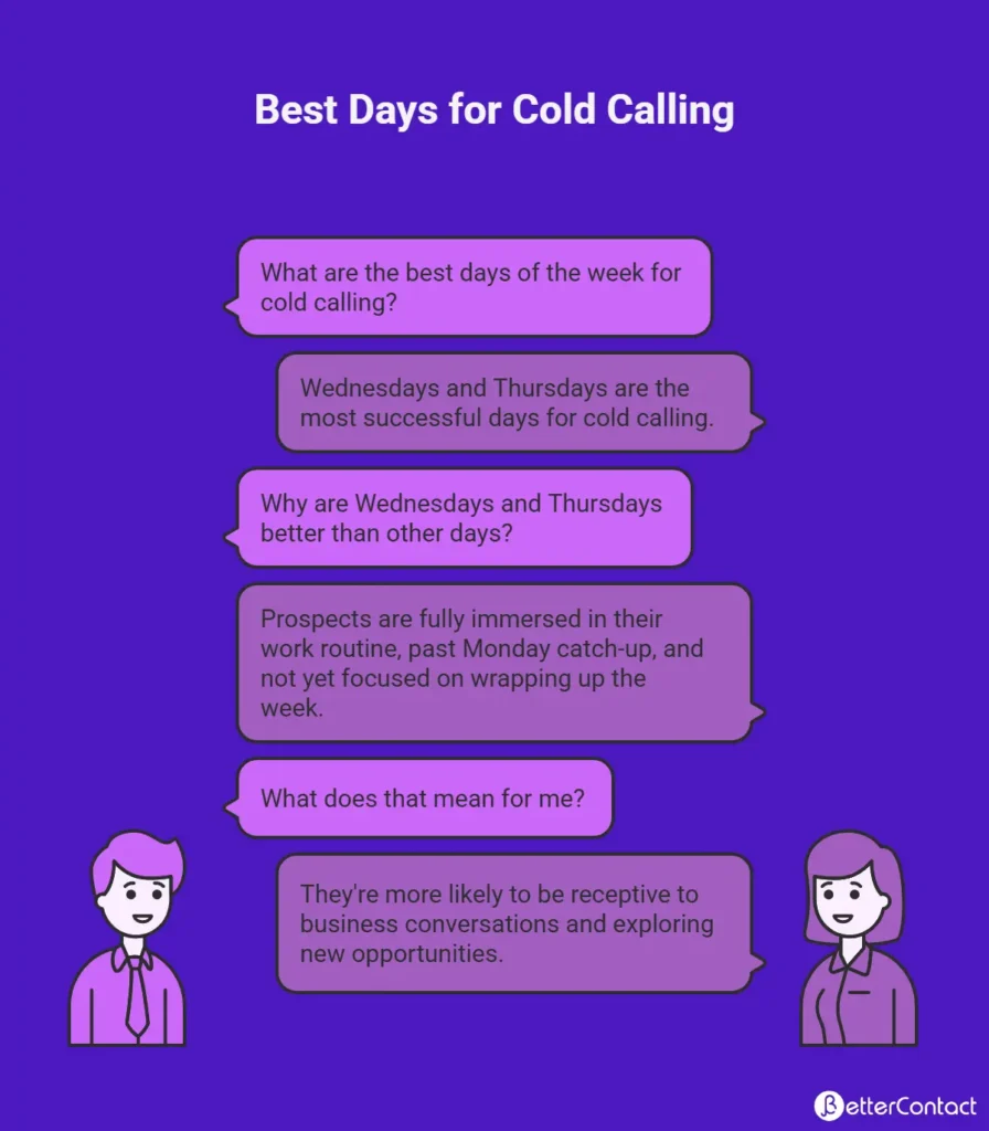 When Is the Best Day to Cold Call