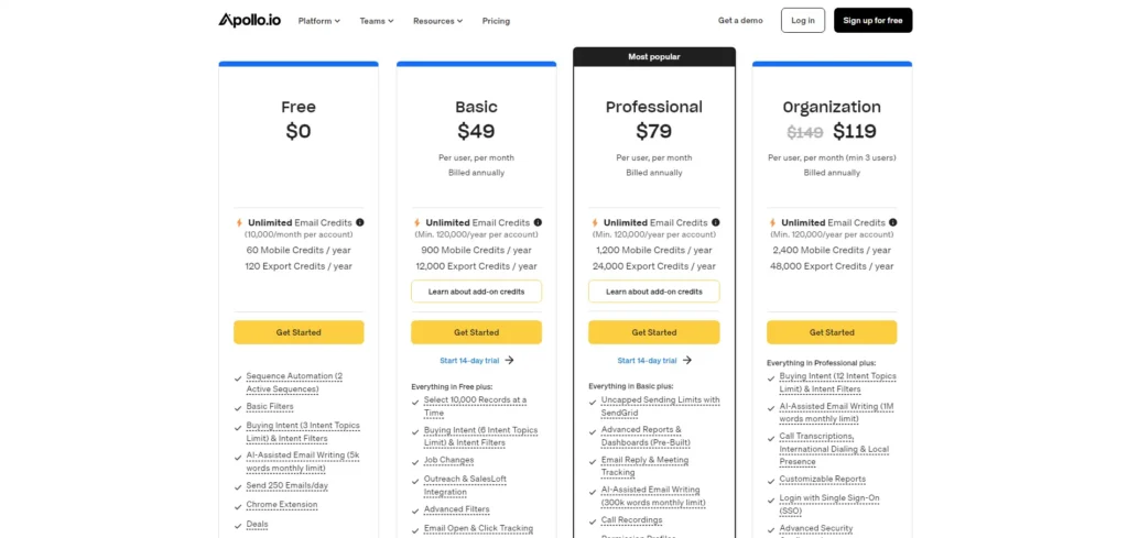apollo pricing