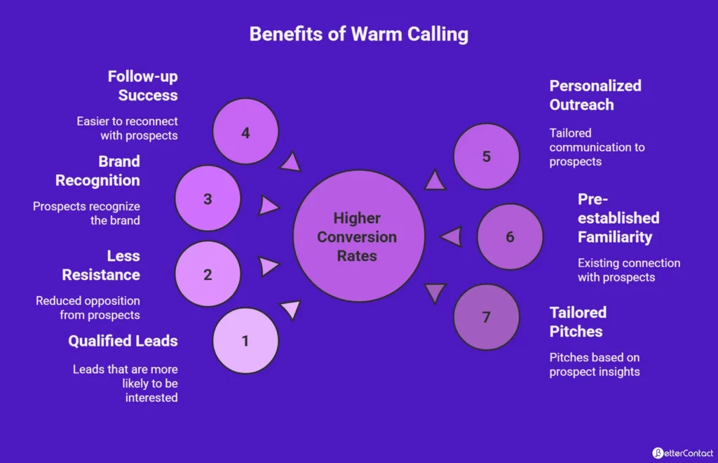 benefits of Warm Calling