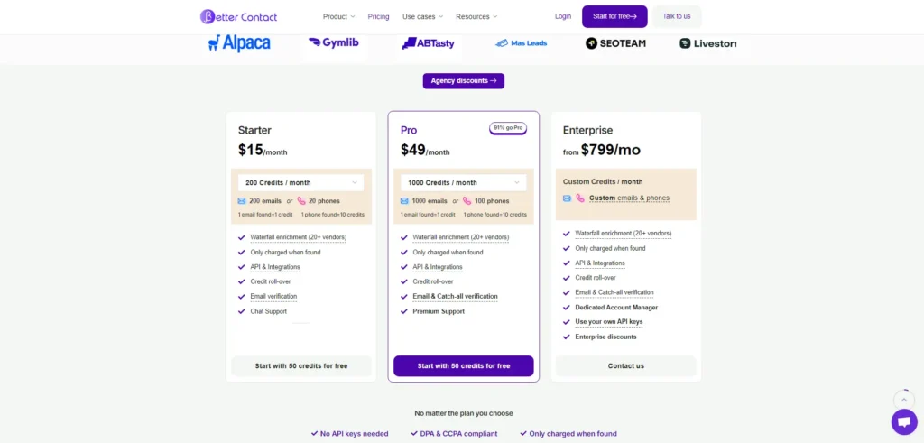 bettercontacts pricing