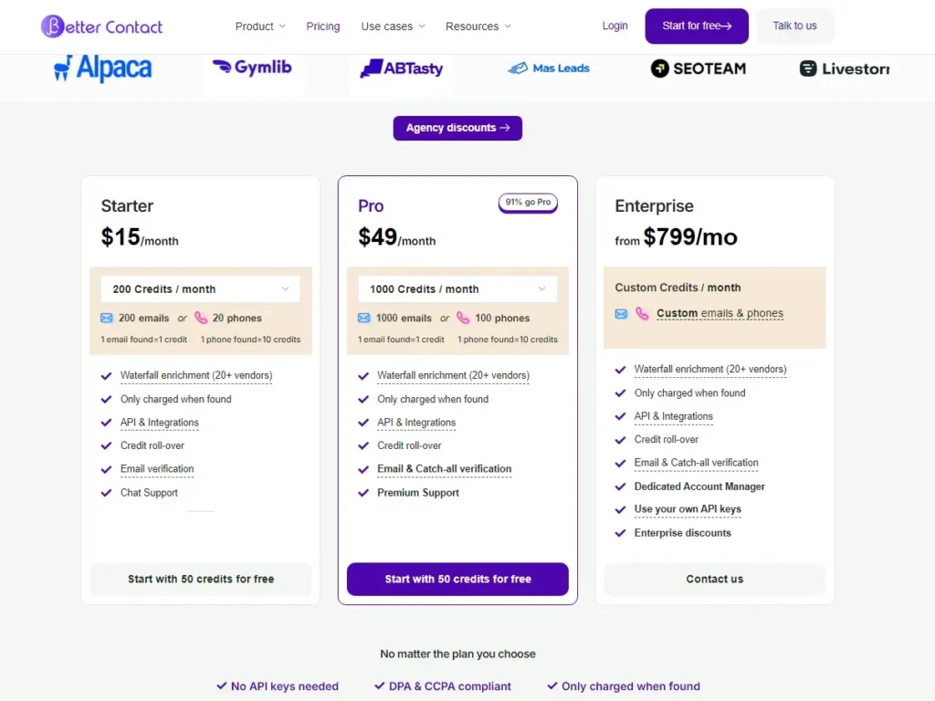 bettercontacts pricing