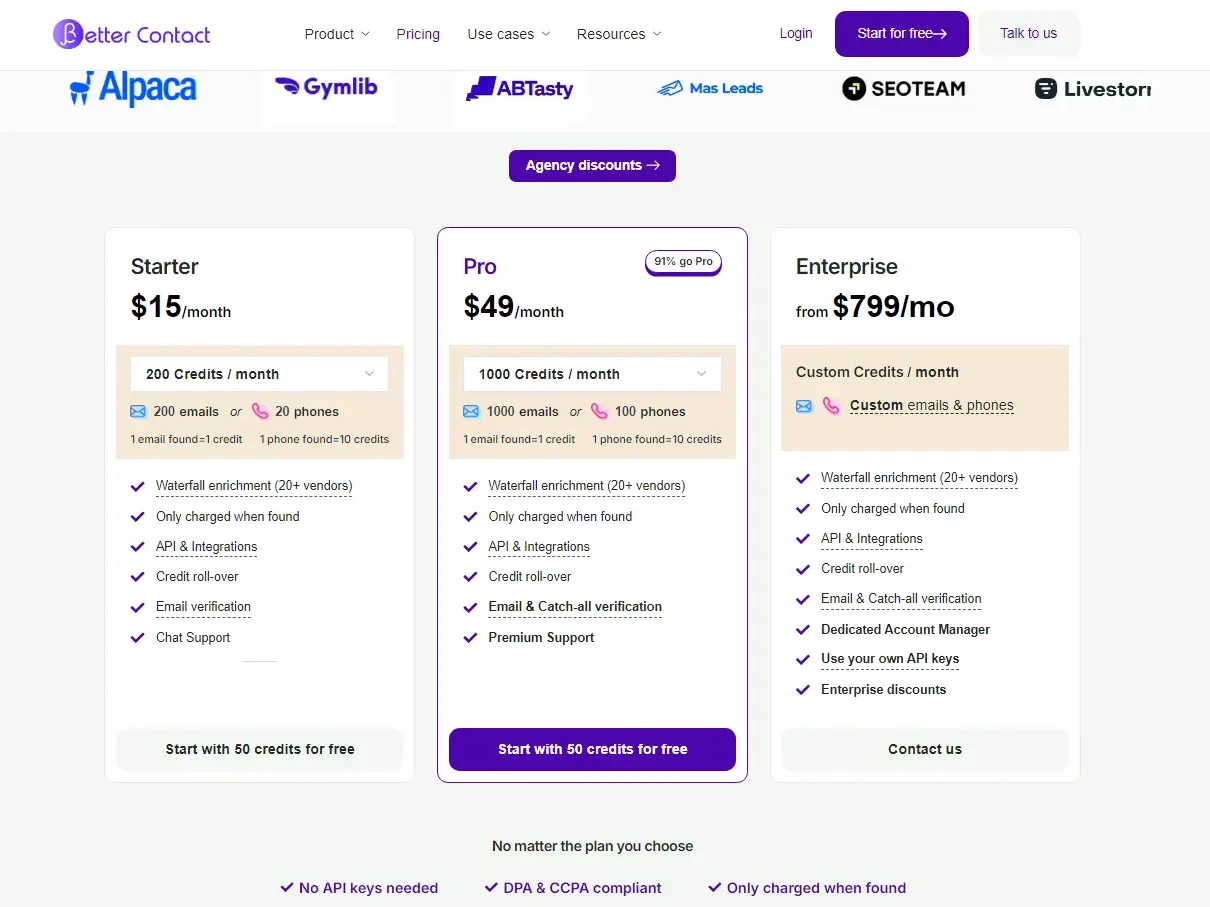 bettercontacts pricing