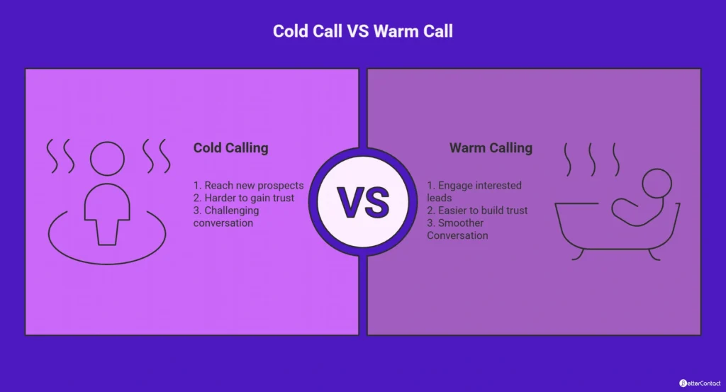 cold call vs warm call
