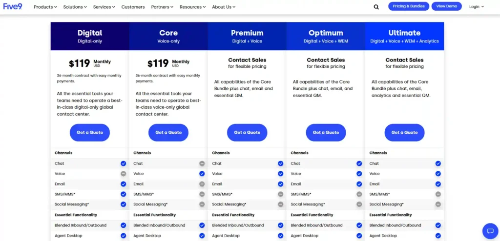 five9 pricing