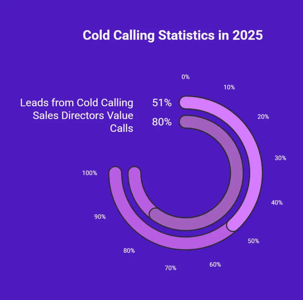 how-popular is cold email