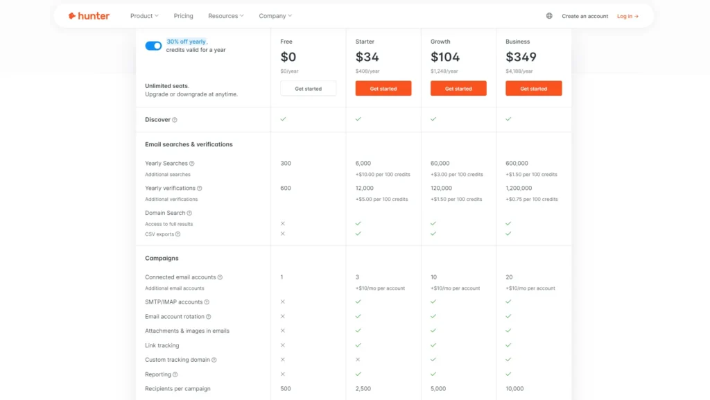 hunter.io pricing