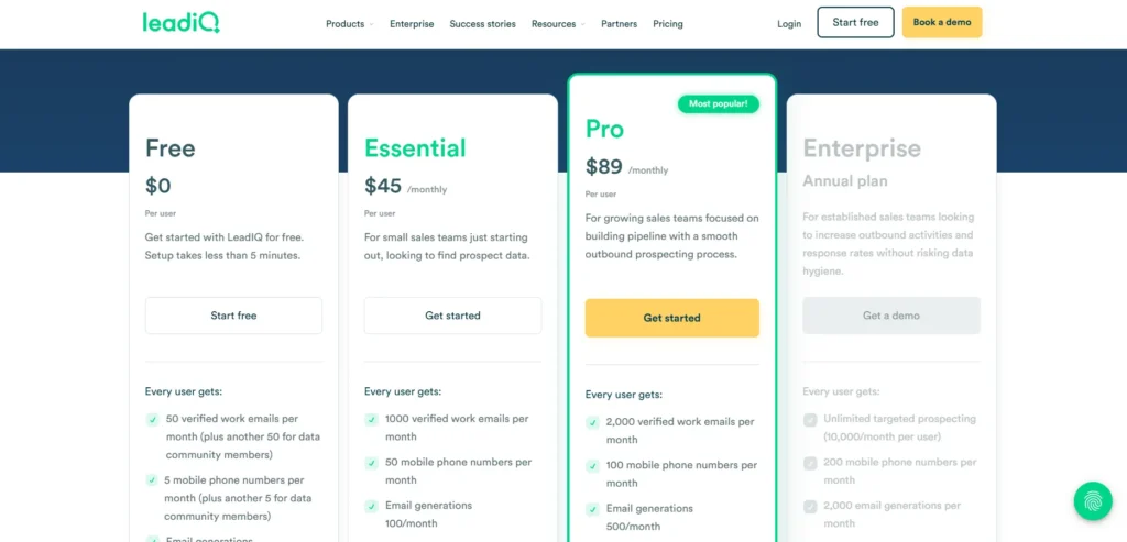 leadiq pricing