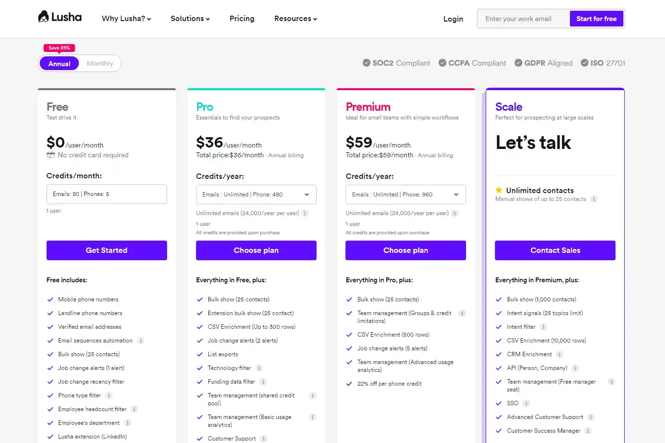 lusha pricing