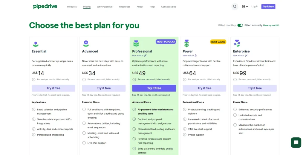 pipedrive pricing