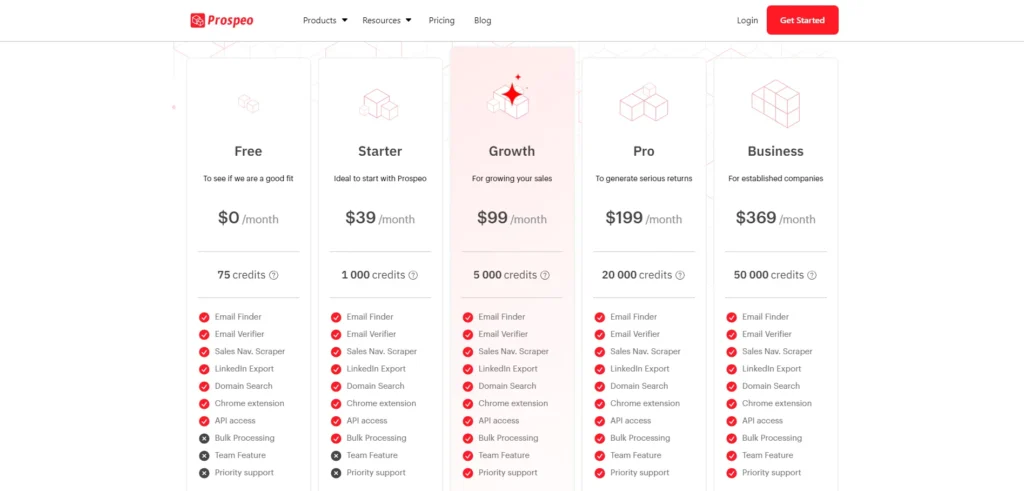 prospeo pricing