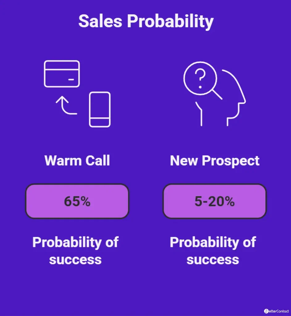 what is hot calling