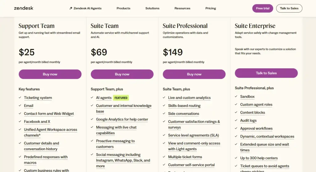 zendesk pricing