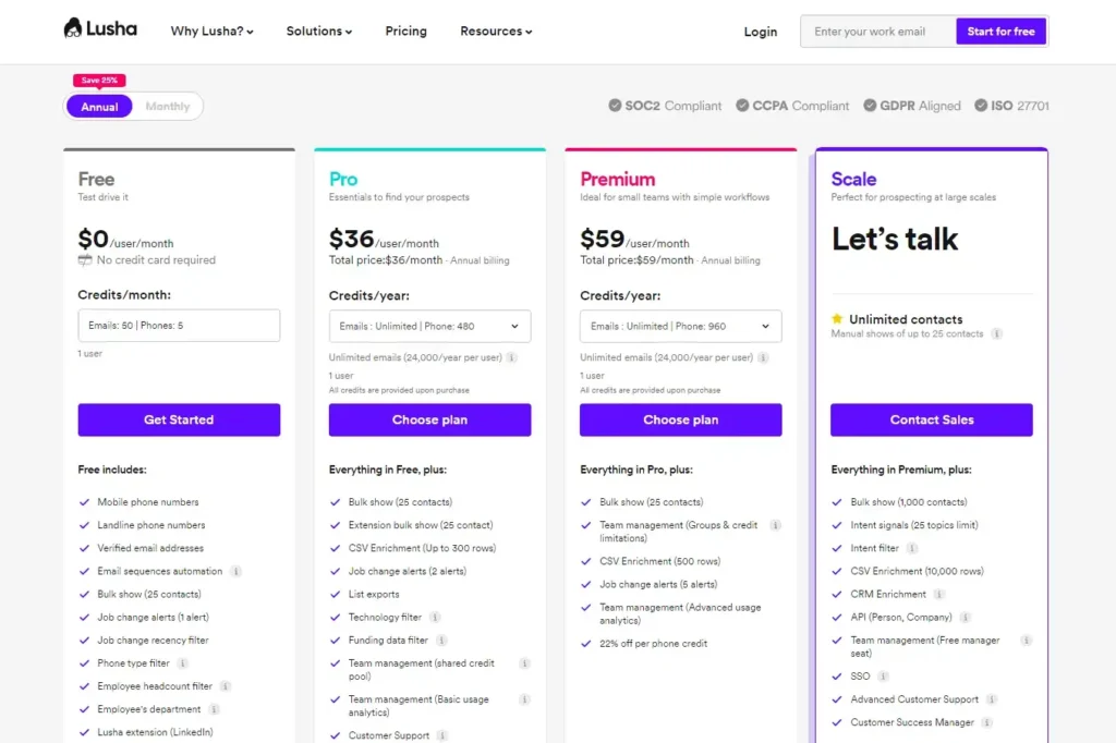 lusha pricing