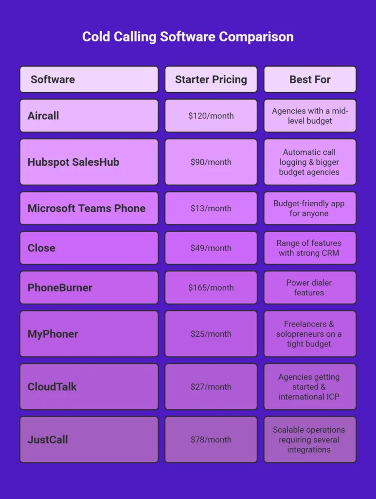 cold call software table