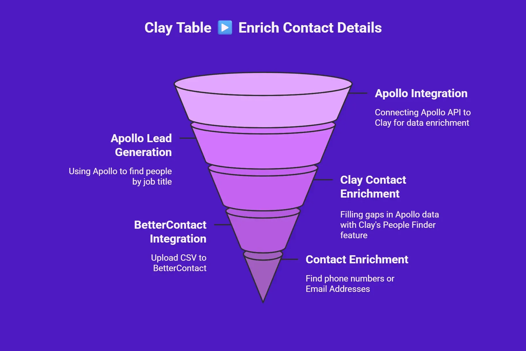 clay route workflow
