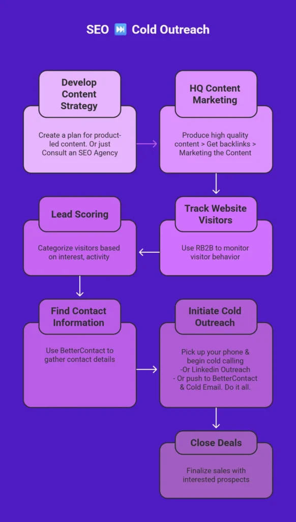 workflow: seo to cold outreach.jpg