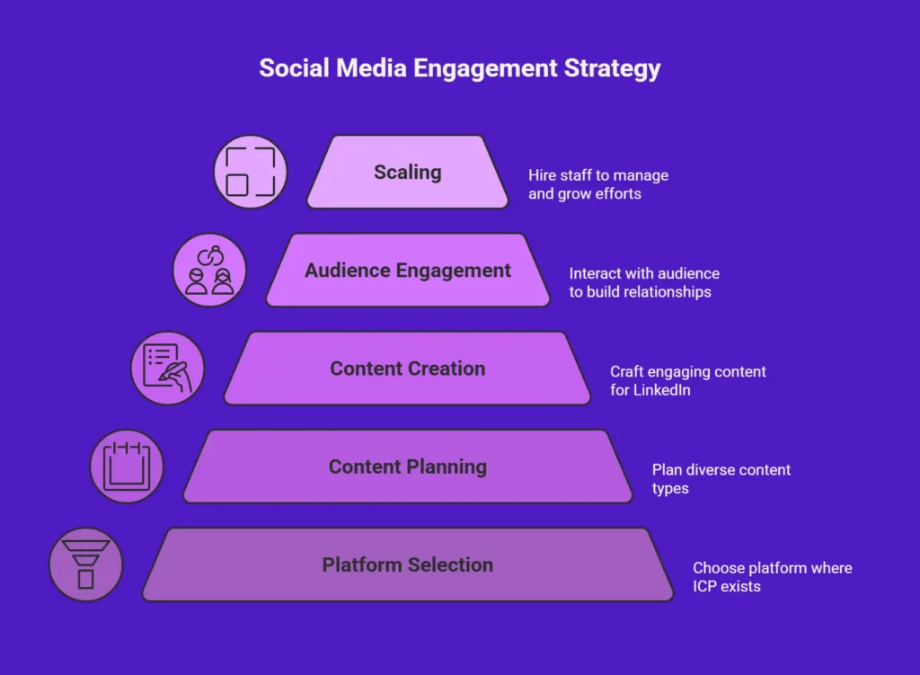 social media growth