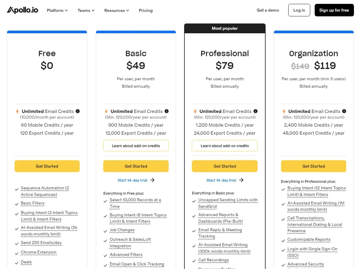 apollo pricing