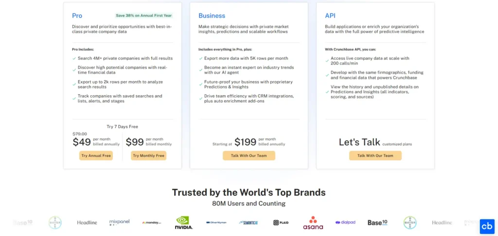 crunchbase pricing